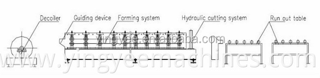 Low Price High Efficient Corrugated iron roofing sheet roll forming making machine made in stock